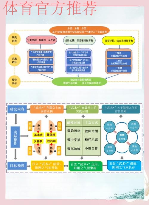 创新探索 为体育教育提供新思路 创新探索 为体育教育提供新思路